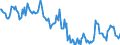 Indicator: Housing Inventory: Median: Home Size in Square Feet in Loudon County, TN