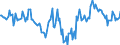 Indicator: Housing Inventory: Median: Home Size in Square Feet Year-Over-Year in Loudon County, TN
