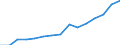 Indicator: Population Estimate,: Total, Not Hispanic or Latino, White Alone (5-year estimate) in Macon County, TN