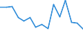 Indicator: Population Estimate,: Total, Not Hispanic or Latino, American Indian and Alaska Native Alone (5-year estimate) in Macon County, TN