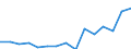 Indicator: Population Estimate,: Total, Not Hispanic or Latino, Two or More Races, Two Races Excluding Some Other Race, and Three or More Races (5-year estimate) in Macon County, TN