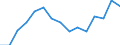 Indicator: Population Estimate,: Total, Hispanic or Latino, Some Other Race Alone (5-year estimate) in Macon County, TN