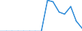 Indicator: Population Estimate,: Total, Hispanic or Latino, Two or More Races, Two Races Excluding Some Other Race, and Three or More Races (5-year estimate) in Macon County, TN