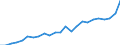 Indicator: Gross Domestic Product:: All Industries in Macon County, TN