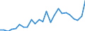 Indicator: Gross Domestic Product:: Private Goods-Producing Industries in Macon County, TN
