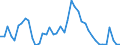 Indicator: Unemployed Persons in Macon County, TN: 