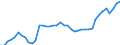 Indicator: Employed Persons in Macon County, TN: 