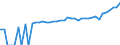 Indicator: 90% Confidence Interval: Upper Bound of Estimate of Median Household Income for Macon County, TN