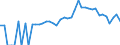 Indicator: 90% Confidence Interval: Lower Bound of Estimate of Related Children Age 5-17 in Families in Poverty for Macon County, TN