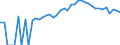 Indicator: 90% Confidence Interval: Lower Bound of Estimate of People of All Ages in Poverty for Macon County, TN