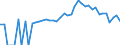 Indicator: 90% Confidence Interval: Lower Bound of Estimate of People Age 0-17 in Poverty for Macon County, TN