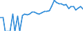 Indicator: 90% Confidence Interval: Upper Bound of Estimate of Related Children Age 5-17 in Families in Poverty for Macon County, TN