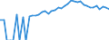 Indicator: 90% Confidence Interval: Upper Bound of Estimate of People of All Ages in Poverty for Macon County, TN
