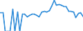 Indicator: 90% Confidence Interval: Lower Bound of Estimate of Percent of Related Children Age 5-17 in Families in Poverty for Macon County, TN