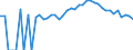 Indicator: 90% Confidence Interval: Lower Bound of Estimate of Percent of People of All Ages in Poverty for Macon County, TN