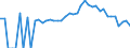 Indicator: 90% Confidence Interval: Lower Bound of Estimate of Percent of People Age 0-17 in Poverty for Macon County, TN