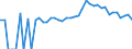 Indicator: 90% Confidence Interval: Upper Bound of Estimate of Percent of Related Children Age 5-17 in Families in Poverty for Macon County, TN