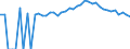 Indicator: 90% Confidence Interval: Upper Bound of Estimate of Percent of People of All Ages in Poverty for Macon County, TN