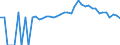 Indicator: 90% Confidence Interval: Upper Bound of Estimate of Percent of People Age 0-17 in Poverty for Macon County, TN