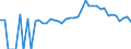 Indicator: Estimated Percent of: Related Children Age 5-17 in Families in Poverty for Macon County, TN