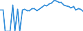 Indicator: Estimated Percent of: People of All Ages in Poverty for Macon County, TN