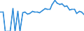 Indicator: Estimated Percent of: People Age 0-17 in Poverty for Macon County, TN
