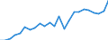 Indicator: Real Gross Domestic Product:: All Industries in Macon County, TN