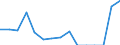 Indicator: Population Estimate,: Total, Not Hispanic or Latino, American Indian and Alaska Native Alone (5-year estimate) in Marshall County, TN