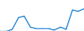 Indicator: Population Estimate,: Total, Not Hispanic or Latino, Two or More Races (5-year estimate) in Marshall County, TN