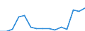 Indicator: Population Estimate,: Total, Not Hispanic or Latino, Two or More Races, Two Races Excluding Some Other Race, and Three or More Races (5-year estimate) in Marshall County, TN