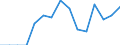 Indicator: Population Estimate,: Total, Hispanic or Latino, American Indian and Alaska Native Alone (5-year estimate) in Marshall County, TN