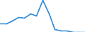Indicator: Population Estimate,: Total, Hispanic or Latino, Two or More Races, Two Races Excluding Some Other Race, and Three or More Races (5-year estimate) in Marshall County, TN