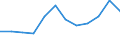 Indicator: Population Estimate,: Migration Flow (5-year estimate) for Marshall County, TN (DISCONTINUED)