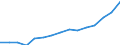 Indicator: Population Estimate,: Over Who Have Completed an Associate's Degree or Higher (5-year estimate) in Marshall County, TN