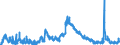 Indicator: Unemployed Persons in Marshall County, TN: 
