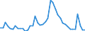 Indicator: Unemployed Persons in Marshall County, TN: 