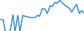 Indicator: 90% Confidence Interval: Lower Bound of Estimate of Related Children Age 5-17 in Families in Poverty for Marshall County, TN