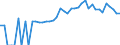 Indicator: 90% Confidence Interval: Lower Bound of Estimate of People of All Ages in Poverty for Marshall County, TN