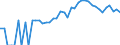 Indicator: 90% Confidence Interval: Upper Bound of Estimate of Related Children Age 5-17 in Families in Poverty for Marshall County, TN