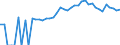 Indicator: 90% Confidence Interval: Upper Bound of Estimate of People of All Ages in Poverty for Marshall County, TN