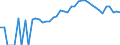Indicator: 90% Confidence Interval: Upper Bound of Estimate of People Age 0-17 in Poverty for Marshall County, TN