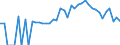 Indicator: 90% Confidence Interval: Lower Bound of Estimate of Percent of Related Children Age 5-17 in Families in Poverty for Marshall County, TN