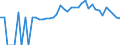 Indicator: 90% Confidence Interval: Lower Bound of Estimate of Percent of People of All Ages in Poverty for Marshall County, TN
