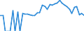 Indicator: 90% Confidence Interval: Lower Bound of Estimate of Percent of People Age 0-17 in Poverty for Marshall County, TN