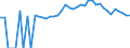 Indicator: 90% Confidence Interval: Upper Bound of Estimate of Percent of People of All Ages in Poverty for Marshall County, TN