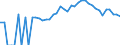 Indicator: 90% Confidence Interval: Upper Bound of Estimate of Percent of People Age 0-17 in Poverty for Marshall County, TN