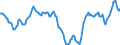 Indicator: Housing Inventory: Active Listing Count: in Maury County, TN