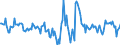 Indicator: Housing Inventory: Active Listing Count: Month-Over-Month in Maury County, TN