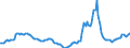 Indicator: Housing Inventory: Active Listing Count: Year-Over-Year in Maury County, TN