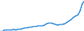 Indicator: Housing Inventory: Active Listing Count: Maury County, TN